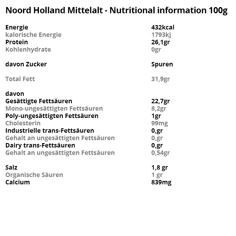 1804-Noord_Holland_Mittelalt