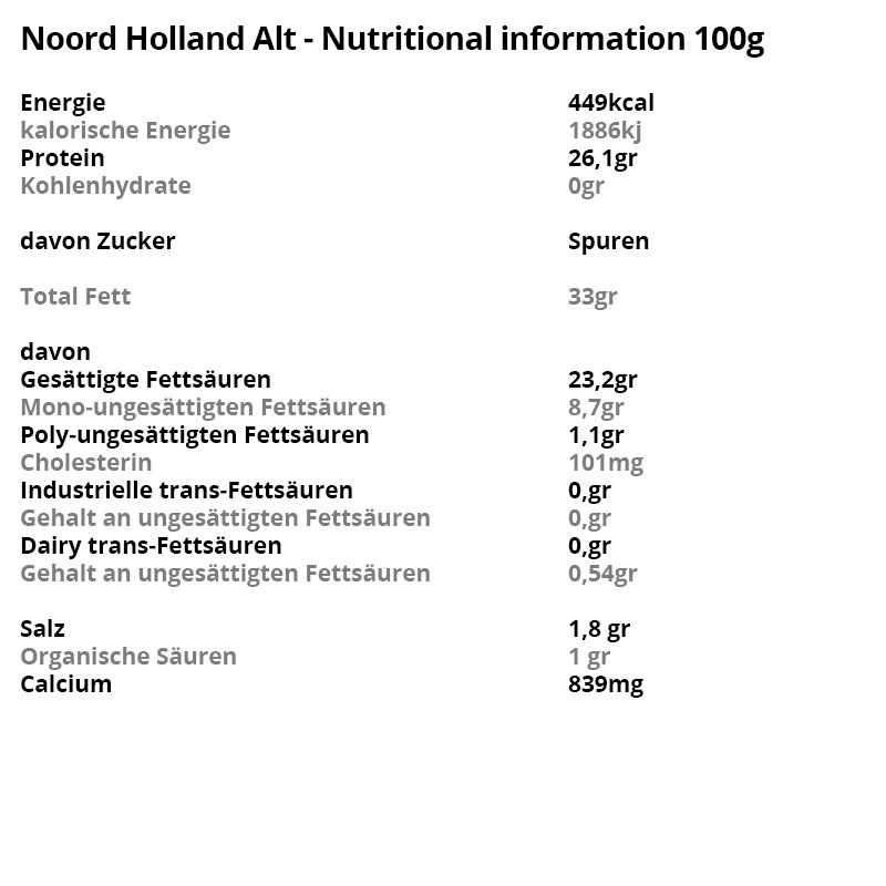 1808-Noord_Holland_Alt