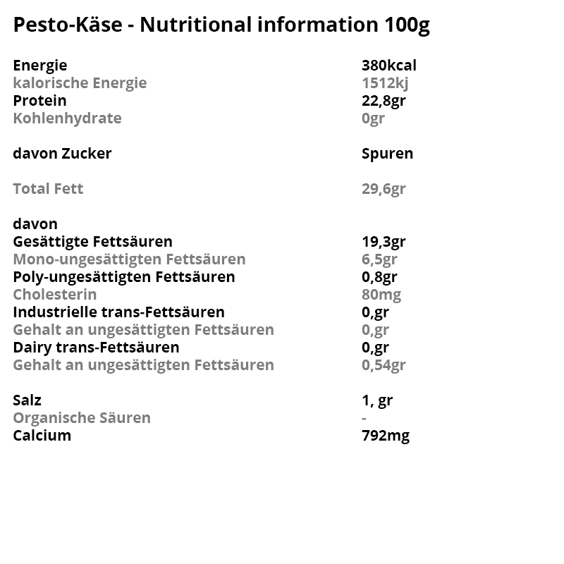 Spezifikationen Pesto-Gruen